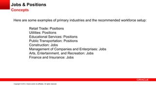 Image result for Job Position Examples Entrep