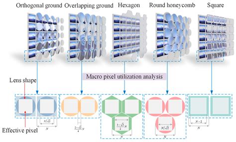 Afbeeldingsresultaten voor Micro Lens