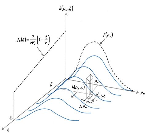 Joint Distribution Function Notation に対する画像結果