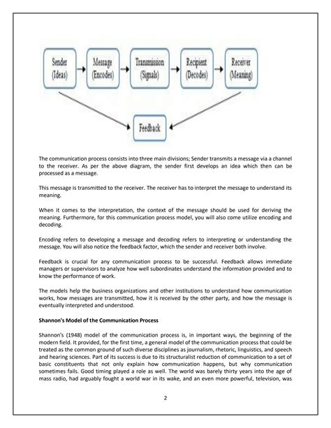 Image result for Communication Process Model