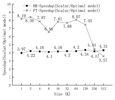 Afbeeldingsresultaten voor Vectorization Math
