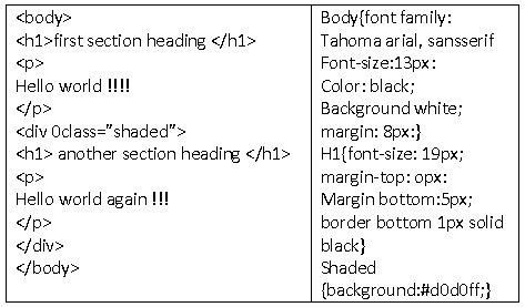 Image result for HTML Web Page Class 10