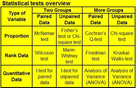 Toradh íomhá ar Samples and Statistical Tests