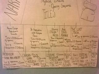 Physical Timeline Ideas に対する画像結果