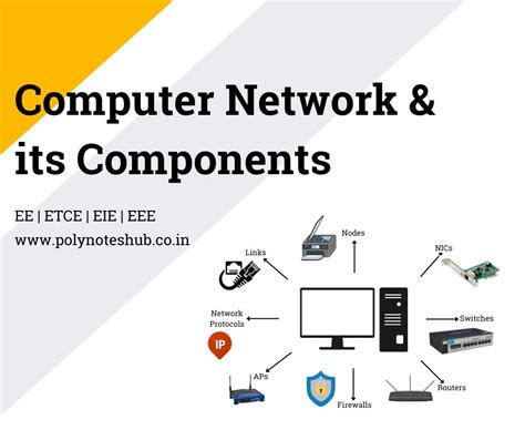 Image result for Basic Computer Network Parts