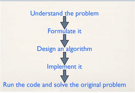 Image result for Algorithmic Thinking Question Examples