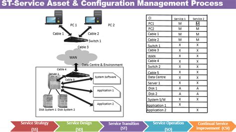 Image result for Configuration Management System Types