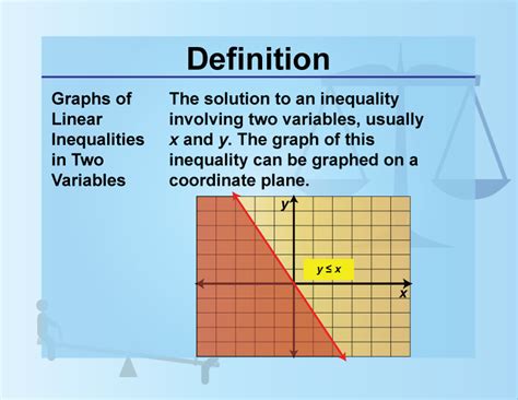 Image result for Linear Inequalities in Two Variables