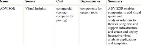 Image result for Network Visualization Tools