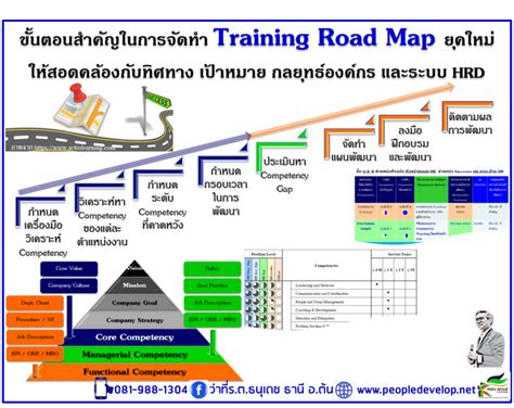 Image result for Software Training Route Map