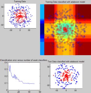 Image result for Machine Learning Algorithms in Car Images