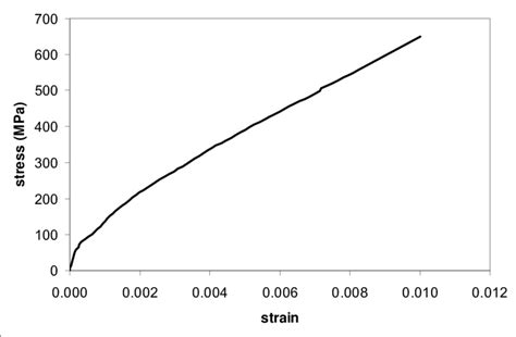 Image result for Coupon to Be Redeemed When Pass the Test