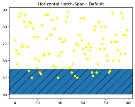 Image result for What Is Horizontal Plot in Python