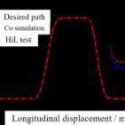 Image result for Double Loop Path Line