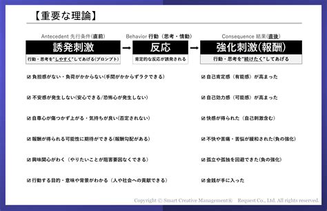 Behavior Approach に対する画像結果