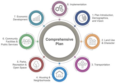 Image result for Comprehensive Layout Graphic Design
