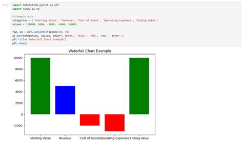 تصویر کا نتیجہ برائے Matplotlib Waterfall Diagram