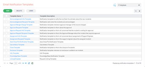 Image result for Email Assignment Notification Template