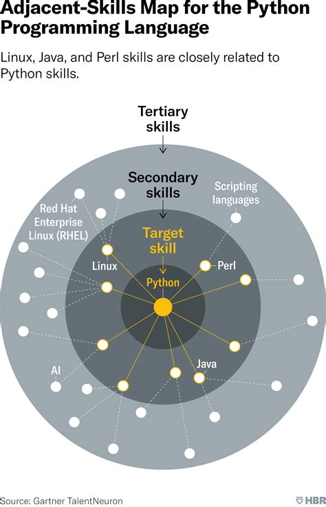 Afbeeldingsresultaten voor Python Proggaming