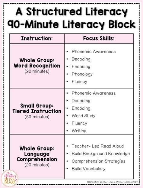 Image result for Sample Writing Block Layout First Grade
