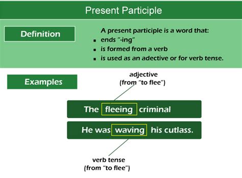Image result for Present Participle Examples