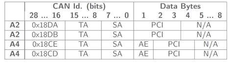 Afbeeldingsresultaten voor Flow Control Frame Structure