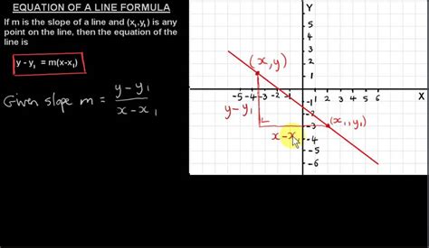 Image result for Math Line Formula
