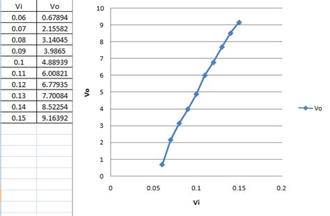 Image result for Initial an Error Check