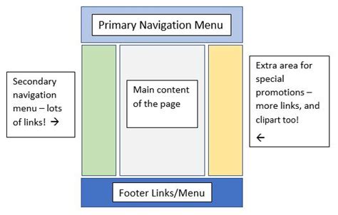 Image result for Old HTML Code