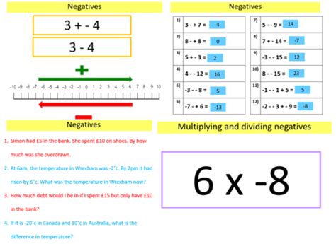 Image result for Negative Numbers Project