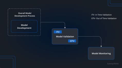 Image result for Model Validation Matrix Example