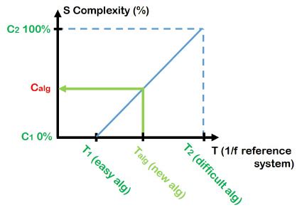 Image result for Time Complexity of Linear Data Structures in C