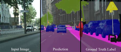 Image result for Scene Understanding Computer Vision