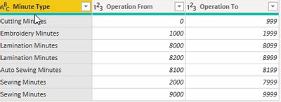 Afbeeldingsresultaten voor Power Query Code Sample with SQL
