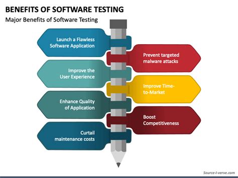 Image result for Types of Software Testing Ppt Presentation
