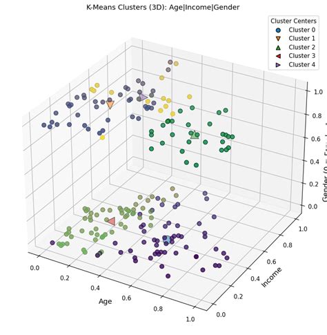 Image result for Z Axis in Matplotlib