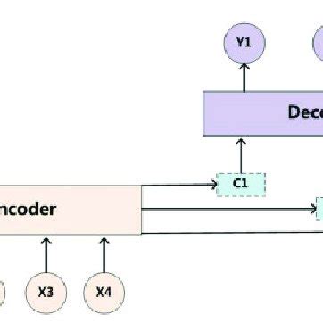 Image result for Attention Based Encoder/Decoder ASR