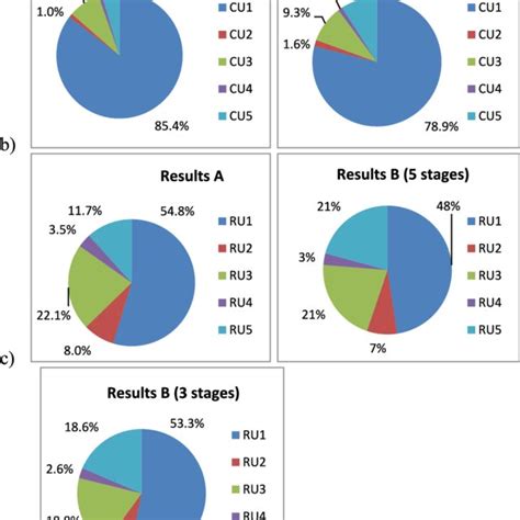 Afbeeldingsresultaten voor Minimum Acceptable Rate of Return Formula