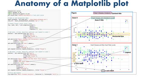 Matplotlib API Interfaces Diagram に対する画像結果