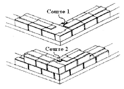 Image result for Row Course of Blocks