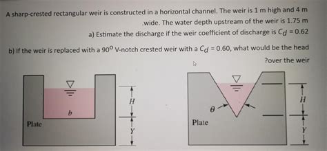 Toradh íomhá ar Contracted Weir Formula