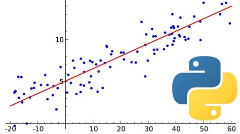 Linear Regression Using Python に対する画像結果