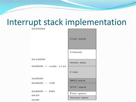 Bildergebnis für Interrupt Handler Schemes