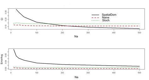 Spatial Sampling に対する画像結果
