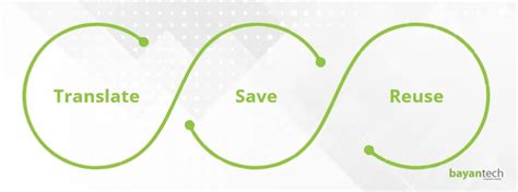 Toradh íomhá ar Translation Memory Database