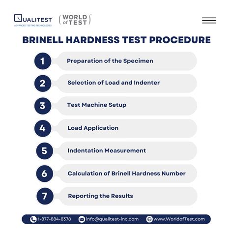 Toradh íomhá ar Test Procedure Steps