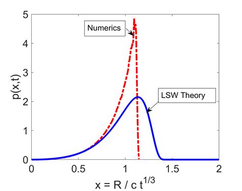 Image result for LSW Example