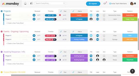 Image result for Online Workflow Software