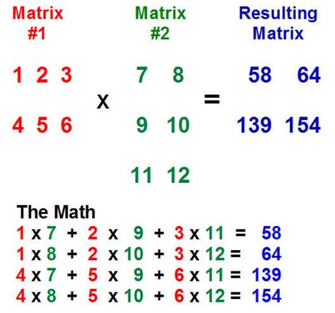 Image result for Matrix Multiplication Chart