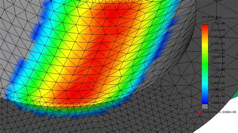 Image result for Finite-Element Method Velo